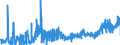 KN 02062999 /Exporte /Einheit = Preise (Euro/Tonne) /Partnerland: Daenemark /Meldeland: Eur27_2020 /02062999:Schlachtnebenerzeugnisse von Rindern, GenieÃŸbar, Gefroren (Ausg. zum Herstellen von Pharmazeutischen Erzeugnissen Sowie Zungen, Lebern, Zwerchfellpfeiler `nierenzapfen` und Saumfleisch)
