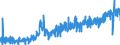 KN 02062999 /Exporte /Einheit = Preise (Euro/Tonne) /Partnerland: Portugal /Meldeland: Eur27_2020 /02062999:Schlachtnebenerzeugnisse von Rindern, GenieÃŸbar, Gefroren (Ausg. zum Herstellen von Pharmazeutischen Erzeugnissen Sowie Zungen, Lebern, Zwerchfellpfeiler `nierenzapfen` und Saumfleisch)