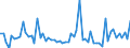 KN 02062999 /Exporte /Einheit = Preise (Euro/Tonne) /Partnerland: Ver.koenigreich(Nordirland) /Meldeland: Eur27_2020 /02062999:Schlachtnebenerzeugnisse von Rindern, Genießbar, Gefroren (Ausg. zum Herstellen von Pharmazeutischen Erzeugnissen Sowie Zungen, Lebern, Zwerchfellpfeiler `nierenzapfen` und Saumfleisch)