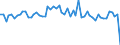 KN 02062999 /Exporte /Einheit = Preise (Euro/Tonne) /Partnerland: Ver.koenigreich(Ohne Nordirland) /Meldeland: Eur27_2020 /02062999:Schlachtnebenerzeugnisse von Rindern, GenieÃŸbar, Gefroren (Ausg. zum Herstellen von Pharmazeutischen Erzeugnissen Sowie Zungen, Lebern, Zwerchfellpfeiler `nierenzapfen` und Saumfleisch)