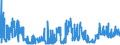 KN 02062999 /Exporte /Einheit = Preise (Euro/Tonne) /Partnerland: Luxemburg /Meldeland: Eur27_2020 /02062999:Schlachtnebenerzeugnisse von Rindern, Genießbar, Gefroren (Ausg. zum Herstellen von Pharmazeutischen Erzeugnissen Sowie Zungen, Lebern, Zwerchfellpfeiler `nierenzapfen` und Saumfleisch)