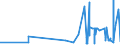 KN 02062999 /Exporte /Einheit = Preise (Euro/Tonne) /Partnerland: Island /Meldeland: Eur27_2020 /02062999:Schlachtnebenerzeugnisse von Rindern, Genießbar, Gefroren (Ausg. zum Herstellen von Pharmazeutischen Erzeugnissen Sowie Zungen, Lebern, Zwerchfellpfeiler `nierenzapfen` und Saumfleisch)