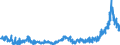 KN 02062999 /Exporte /Einheit = Preise (Euro/Tonne) /Partnerland: Liechtenstein /Meldeland: Eur27_2020 /02062999:Schlachtnebenerzeugnisse von Rindern, GenieÃŸbar, Gefroren (Ausg. zum Herstellen von Pharmazeutischen Erzeugnissen Sowie Zungen, Lebern, Zwerchfellpfeiler `nierenzapfen` und Saumfleisch)
