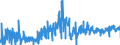 KN 02062999 /Exporte /Einheit = Preise (Euro/Tonne) /Partnerland: Oesterreich /Meldeland: Eur27_2020 /02062999:Schlachtnebenerzeugnisse von Rindern, Genießbar, Gefroren (Ausg. zum Herstellen von Pharmazeutischen Erzeugnissen Sowie Zungen, Lebern, Zwerchfellpfeiler `nierenzapfen` und Saumfleisch)