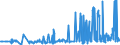 KN 02062999 /Exporte /Einheit = Preise (Euro/Tonne) /Partnerland: Schweiz /Meldeland: Eur27_2020 /02062999:Schlachtnebenerzeugnisse von Rindern, GenieÃŸbar, Gefroren (Ausg. zum Herstellen von Pharmazeutischen Erzeugnissen Sowie Zungen, Lebern, Zwerchfellpfeiler `nierenzapfen` und Saumfleisch)