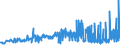 KN 02062999 /Exporte /Einheit = Preise (Euro/Tonne) /Partnerland: Tuerkei /Meldeland: Eur27_2020 /02062999:Schlachtnebenerzeugnisse von Rindern, Genießbar, Gefroren (Ausg. zum Herstellen von Pharmazeutischen Erzeugnissen Sowie Zungen, Lebern, Zwerchfellpfeiler `nierenzapfen` und Saumfleisch)