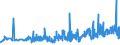 KN 02062999 /Exporte /Einheit = Preise (Euro/Tonne) /Partnerland: Lettland /Meldeland: Eur27_2020 /02062999:Schlachtnebenerzeugnisse von Rindern, GenieÃŸbar, Gefroren (Ausg. zum Herstellen von Pharmazeutischen Erzeugnissen Sowie Zungen, Lebern, Zwerchfellpfeiler `nierenzapfen` und Saumfleisch)