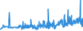 KN 02062999 /Exporte /Einheit = Preise (Euro/Tonne) /Partnerland: Lettland /Meldeland: Eur27_2020 /02062999:Schlachtnebenerzeugnisse von Rindern, Genießbar, Gefroren (Ausg. zum Herstellen von Pharmazeutischen Erzeugnissen Sowie Zungen, Lebern, Zwerchfellpfeiler `nierenzapfen` und Saumfleisch)