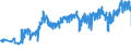 KN 02062999 /Exporte /Einheit = Preise (Euro/Tonne) /Partnerland: Rumaenien /Meldeland: Eur27_2020 /02062999:Schlachtnebenerzeugnisse von Rindern, GenieÃŸbar, Gefroren (Ausg. zum Herstellen von Pharmazeutischen Erzeugnissen Sowie Zungen, Lebern, Zwerchfellpfeiler `nierenzapfen` und Saumfleisch)