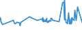 KN 02062999 /Exporte /Einheit = Preise (Euro/Tonne) /Partnerland: Weissrussland /Meldeland: Eur27_2020 /02062999:Schlachtnebenerzeugnisse von Rindern, GenieÃŸbar, Gefroren (Ausg. zum Herstellen von Pharmazeutischen Erzeugnissen Sowie Zungen, Lebern, Zwerchfellpfeiler `nierenzapfen` und Saumfleisch)