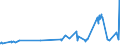 KN 02062999 /Exporte /Einheit = Preise (Euro/Tonne) /Partnerland: Moldau /Meldeland: Eur27_2020 /02062999:Schlachtnebenerzeugnisse von Rindern, GenieÃŸbar, Gefroren (Ausg. zum Herstellen von Pharmazeutischen Erzeugnissen Sowie Zungen, Lebern, Zwerchfellpfeiler `nierenzapfen` und Saumfleisch)