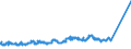 KN 02062999 /Exporte /Einheit = Preise (Euro/Tonne) /Partnerland: Russland /Meldeland: Eur27_2020 /02062999:Schlachtnebenerzeugnisse von Rindern, GenieÃŸbar, Gefroren (Ausg. zum Herstellen von Pharmazeutischen Erzeugnissen Sowie Zungen, Lebern, Zwerchfellpfeiler `nierenzapfen` und Saumfleisch)