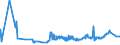 KN 02062999 /Exporte /Einheit = Preise (Euro/Tonne) /Partnerland: Kasachstan /Meldeland: Eur27_2020 /02062999:Schlachtnebenerzeugnisse von Rindern, GenieÃŸbar, Gefroren (Ausg. zum Herstellen von Pharmazeutischen Erzeugnissen Sowie Zungen, Lebern, Zwerchfellpfeiler `nierenzapfen` und Saumfleisch)