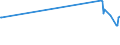 KN 02062999 /Exporte /Einheit = Preise (Euro/Tonne) /Partnerland: Turkmenistan /Meldeland: Europäische Union /02062999:Schlachtnebenerzeugnisse von Rindern, GenieÃŸbar, Gefroren (Ausg. zum Herstellen von Pharmazeutischen Erzeugnissen Sowie Zungen, Lebern, Zwerchfellpfeiler `nierenzapfen` und Saumfleisch)