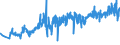 KN 02062999 /Exporte /Einheit = Preise (Euro/Tonne) /Partnerland: Slowenien /Meldeland: Eur27_2020 /02062999:Schlachtnebenerzeugnisse von Rindern, Genießbar, Gefroren (Ausg. zum Herstellen von Pharmazeutischen Erzeugnissen Sowie Zungen, Lebern, Zwerchfellpfeiler `nierenzapfen` und Saumfleisch)