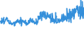 KN 02062999 /Exporte /Einheit = Preise (Euro/Tonne) /Partnerland: Ehem.jug.rep.mazed /Meldeland: Eur27_2020 /02062999:Schlachtnebenerzeugnisse von Rindern, Genießbar, Gefroren (Ausg. zum Herstellen von Pharmazeutischen Erzeugnissen Sowie Zungen, Lebern, Zwerchfellpfeiler `nierenzapfen` und Saumfleisch)