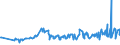 KN 02062999 /Exporte /Einheit = Preise (Euro/Tonne) /Partnerland: Montenegro /Meldeland: Eur27_2020 /02062999:Schlachtnebenerzeugnisse von Rindern, GenieÃŸbar, Gefroren (Ausg. zum Herstellen von Pharmazeutischen Erzeugnissen Sowie Zungen, Lebern, Zwerchfellpfeiler `nierenzapfen` und Saumfleisch)