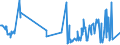 KN 02062999 /Exporte /Einheit = Preise (Euro/Tonne) /Partnerland: Serbien /Meldeland: Eur27_2020 /02062999:Schlachtnebenerzeugnisse von Rindern, Genießbar, Gefroren (Ausg. zum Herstellen von Pharmazeutischen Erzeugnissen Sowie Zungen, Lebern, Zwerchfellpfeiler `nierenzapfen` und Saumfleisch)