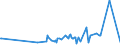 KN 02062999 /Exporte /Einheit = Preise (Euro/Tonne) /Partnerland: Marokko /Meldeland: Eur27_2020 /02062999:Schlachtnebenerzeugnisse von Rindern, GenieÃŸbar, Gefroren (Ausg. zum Herstellen von Pharmazeutischen Erzeugnissen Sowie Zungen, Lebern, Zwerchfellpfeiler `nierenzapfen` und Saumfleisch)
