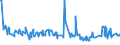 KN 02062999 /Exporte /Einheit = Preise (Euro/Tonne) /Partnerland: Tunesien /Meldeland: Eur27_2020 /02062999:Schlachtnebenerzeugnisse von Rindern, GenieÃŸbar, Gefroren (Ausg. zum Herstellen von Pharmazeutischen Erzeugnissen Sowie Zungen, Lebern, Zwerchfellpfeiler `nierenzapfen` und Saumfleisch)