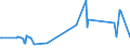 KN 02062999 /Exporte /Einheit = Preise (Euro/Tonne) /Partnerland: Niger /Meldeland: Eur27_2020 /02062999:Schlachtnebenerzeugnisse von Rindern, Genießbar, Gefroren (Ausg. zum Herstellen von Pharmazeutischen Erzeugnissen Sowie Zungen, Lebern, Zwerchfellpfeiler `nierenzapfen` und Saumfleisch)