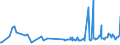 KN 02062999 /Exporte /Einheit = Preise (Euro/Tonne) /Partnerland: Guinea-biss. /Meldeland: Eur27_2020 /02062999:Schlachtnebenerzeugnisse von Rindern, GenieÃŸbar, Gefroren (Ausg. zum Herstellen von Pharmazeutischen Erzeugnissen Sowie Zungen, Lebern, Zwerchfellpfeiler `nierenzapfen` und Saumfleisch)