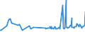 KN 02062999 /Exporte /Einheit = Preise (Euro/Tonne) /Partnerland: Guinea-biss. /Meldeland: Eur27_2020 /02062999:Schlachtnebenerzeugnisse von Rindern, Genießbar, Gefroren (Ausg. zum Herstellen von Pharmazeutischen Erzeugnissen Sowie Zungen, Lebern, Zwerchfellpfeiler `nierenzapfen` und Saumfleisch)