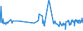 KN 02062999 /Exporte /Einheit = Preise (Euro/Tonne) /Partnerland: Sierra Leone /Meldeland: Eur27_2020 /02062999:Schlachtnebenerzeugnisse von Rindern, Genießbar, Gefroren (Ausg. zum Herstellen von Pharmazeutischen Erzeugnissen Sowie Zungen, Lebern, Zwerchfellpfeiler `nierenzapfen` und Saumfleisch)