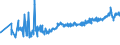 KN 02062999 /Exporte /Einheit = Preise (Euro/Tonne) /Partnerland: Ghana /Meldeland: Eur27_2020 /02062999:Schlachtnebenerzeugnisse von Rindern, GenieÃŸbar, Gefroren (Ausg. zum Herstellen von Pharmazeutischen Erzeugnissen Sowie Zungen, Lebern, Zwerchfellpfeiler `nierenzapfen` und Saumfleisch)