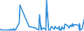 KN 02062999 /Exporte /Einheit = Preise (Euro/Tonne) /Partnerland: Nigeria /Meldeland: Eur27_2020 /02062999:Schlachtnebenerzeugnisse von Rindern, GenieÃŸbar, Gefroren (Ausg. zum Herstellen von Pharmazeutischen Erzeugnissen Sowie Zungen, Lebern, Zwerchfellpfeiler `nierenzapfen` und Saumfleisch)