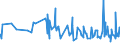 KN 02062999 /Exporte /Einheit = Preise (Euro/Tonne) /Partnerland: Kamerun /Meldeland: Eur27_2020 /02062999:Schlachtnebenerzeugnisse von Rindern, GenieÃŸbar, Gefroren (Ausg. zum Herstellen von Pharmazeutischen Erzeugnissen Sowie Zungen, Lebern, Zwerchfellpfeiler `nierenzapfen` und Saumfleisch)