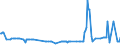 KN 02062999 /Exporte /Einheit = Preise (Euro/Tonne) /Partnerland: Zentralaf.republik /Meldeland: Eur27_2020 /02062999:Schlachtnebenerzeugnisse von Rindern, GenieÃŸbar, Gefroren (Ausg. zum Herstellen von Pharmazeutischen Erzeugnissen Sowie Zungen, Lebern, Zwerchfellpfeiler `nierenzapfen` und Saumfleisch)