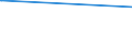 KN 02062999 /Exporte /Einheit = Preise (Euro/Tonne) /Partnerland: Aethiopien /Meldeland: Europäische Union /02062999:Schlachtnebenerzeugnisse von Rindern, GenieÃŸbar, Gefroren (Ausg. zum Herstellen von Pharmazeutischen Erzeugnissen Sowie Zungen, Lebern, Zwerchfellpfeiler `nierenzapfen` und Saumfleisch)