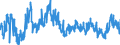 KN 02063000 /Exporte /Einheit = Preise (Euro/Tonne) /Partnerland: Ver.koenigreich /Meldeland: Eur27_2020 /02063000:Schlachtnebenerzeugnisse von Schweinen, Genießbar, Frisch Oder Gekühlt