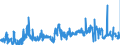 KN 02063000 /Exporte /Einheit = Preise (Euro/Tonne) /Partnerland: Irland /Meldeland: Eur27_2020 /02063000:Schlachtnebenerzeugnisse von Schweinen, Genießbar, Frisch Oder Gekühlt