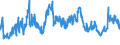 CN 02063000 /Exports /Unit = Prices (Euro/ton) /Partner: Poland /Reporter: Eur27_2020 /02063000:Fresh or Chilled Edible Offal of Swine