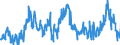 KN 02064900 /Exporte /Einheit = Preise (Euro/Tonne) /Partnerland: Niederlande /Meldeland: Eur27_2020 /02064900:Schlachtnebenerzeugnisse von Schweinen, Genießbar, Gefroren (Ausg. Lebern)