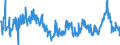 KN 02064900 /Exporte /Einheit = Preise (Euro/Tonne) /Partnerland: Italien /Meldeland: Eur27_2020 /02064900:Schlachtnebenerzeugnisse von Schweinen, Genießbar, Gefroren (Ausg. Lebern)