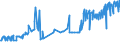 CN 02064900 /Exports /Unit = Prices (Euro/ton) /Partner: Faroe Isles /Reporter: Eur27_2020 /02064900:Edible Offal of Swine, Frozen (Excl. Livers)