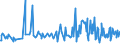 CN 02064900 /Exports /Unit = Prices (Euro/ton) /Partner: Guinea /Reporter: Eur27_2020 /02064900:Edible Offal of Swine, Frozen (Excl. Livers)