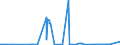 KN 02068010 /Exporte /Einheit = Preise (Euro/Tonne) /Partnerland: Ver.koenigreich /Meldeland: Eur27_2020 /02068010:Schlachtnebenerzeugnisse von Schafen, Ziegen, Pferden, Eseln, Maultieren Oder Mauleseln, Genießbar, Frisch Oder Gekühlt, zum Herstellen von Pharmazeutischen Erzeugnissen