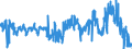 KN 02068091 /Exporte /Einheit = Preise (Euro/Tonne) /Partnerland: Frankreich /Meldeland: Eur27_2020 /02068091:Schlachtnebenerzeugnisse von Pferden, Eseln, Maultieren Oder Mauleseln, Genießbar, Frisch Oder Gekühlt (Ausg. zum Herstellen von Pharmazeutischen Erzeugnissen)