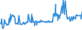 CN 02068091 /Exports /Unit = Prices (Euro/ton) /Partner: Bulgaria /Reporter: Eur27_2020 /02068091:Fresh or Chilled Edible Offal of Horses, Asses, Mules and Hinnies (Excl. for Manufacture of Pharmaceutical Products)