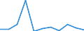 KN 02068099 /Exporte /Einheit = Preise (Euro/Tonne) /Partnerland: Belgien/Luxemburg /Meldeland: Eur27 /02068099:Schlachtnebenerzeugnisse von Schafen Oder Ziegen, GenieÃŸbar, Frisch Oder GekÃ¼hlt (Ausg. zum Herstellen von Pharmazeutischen Erzeugnissen)