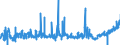KN 02068099 /Exporte /Einheit = Preise (Euro/Tonne) /Partnerland: Deutschland /Meldeland: Eur27_2020 /02068099:Schlachtnebenerzeugnisse von Schafen Oder Ziegen, GenieÃŸbar, Frisch Oder GekÃ¼hlt (Ausg. zum Herstellen von Pharmazeutischen Erzeugnissen)