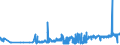 KN 02068099 /Exporte /Einheit = Preise (Euro/Tonne) /Partnerland: Daenemark /Meldeland: Eur27_2020 /02068099:Schlachtnebenerzeugnisse von Schafen Oder Ziegen, GenieÃŸbar, Frisch Oder GekÃ¼hlt (Ausg. zum Herstellen von Pharmazeutischen Erzeugnissen)