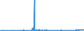 KN 02068099 /Exporte /Einheit = Preise (Euro/Tonne) /Partnerland: Griechenland /Meldeland: Eur27_2020 /02068099:Schlachtnebenerzeugnisse von Schafen Oder Ziegen, GenieÃŸbar, Frisch Oder GekÃ¼hlt (Ausg. zum Herstellen von Pharmazeutischen Erzeugnissen)