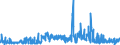 KN 02068099 /Exporte /Einheit = Preise (Euro/Tonne) /Partnerland: Spanien /Meldeland: Eur27_2020 /02068099:Schlachtnebenerzeugnisse von Schafen Oder Ziegen, GenieÃŸbar, Frisch Oder GekÃ¼hlt (Ausg. zum Herstellen von Pharmazeutischen Erzeugnissen)