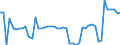 KN 02068099 /Exporte /Einheit = Preise (Euro/Tonne) /Partnerland: Ver.koenigreich(Nordirland) /Meldeland: Eur27_2020 /02068099:Schlachtnebenerzeugnisse von Schafen Oder Ziegen, GenieÃŸbar, Frisch Oder GekÃ¼hlt (Ausg. zum Herstellen von Pharmazeutischen Erzeugnissen)