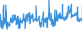 KN 02068099 /Exporte /Einheit = Preise (Euro/Tonne) /Partnerland: Belgien /Meldeland: Eur27_2020 /02068099:Schlachtnebenerzeugnisse von Schafen Oder Ziegen, GenieÃŸbar, Frisch Oder GekÃ¼hlt (Ausg. zum Herstellen von Pharmazeutischen Erzeugnissen)